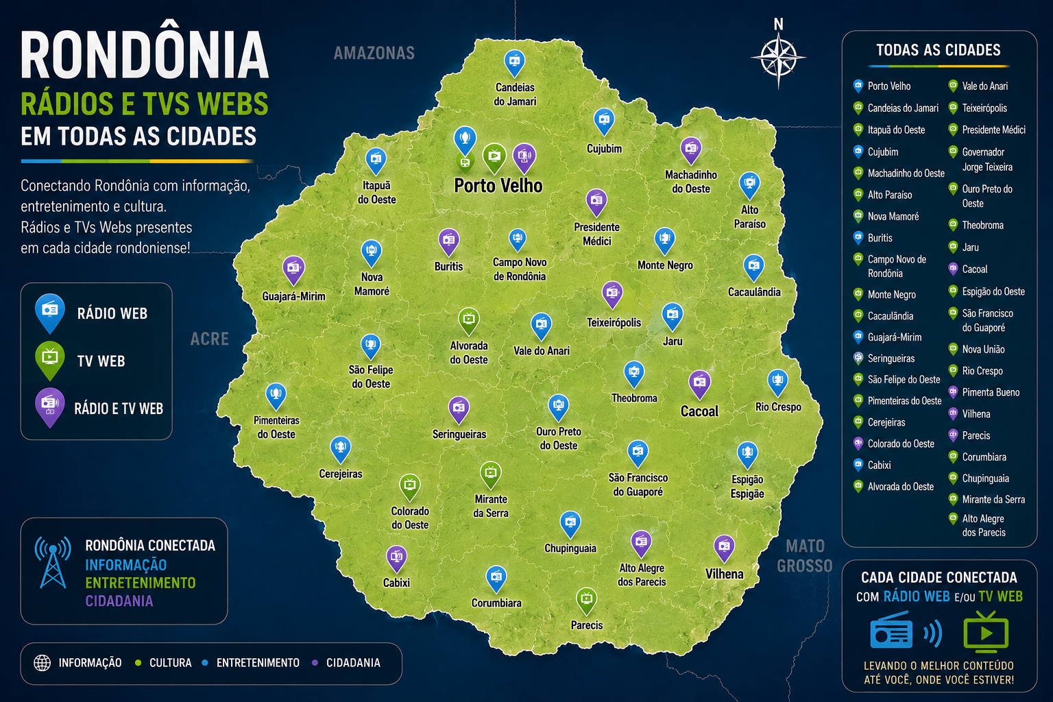 Radios e Tv Web Rondonia