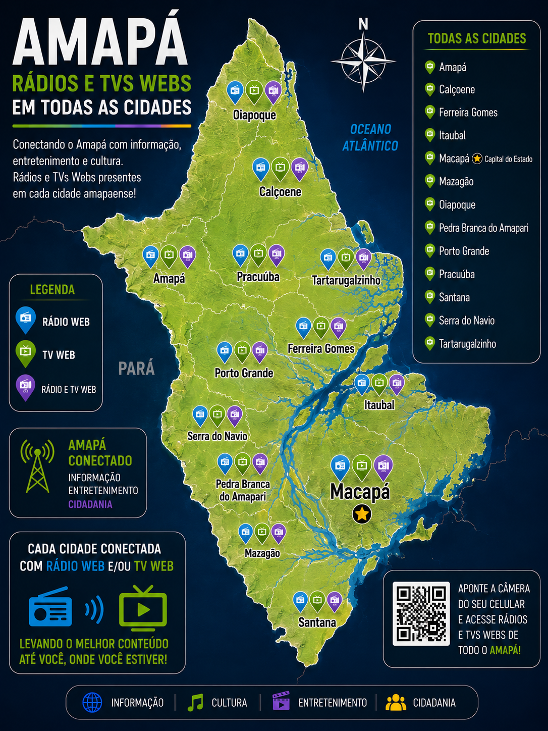 Radios e Tvs Web Amapa