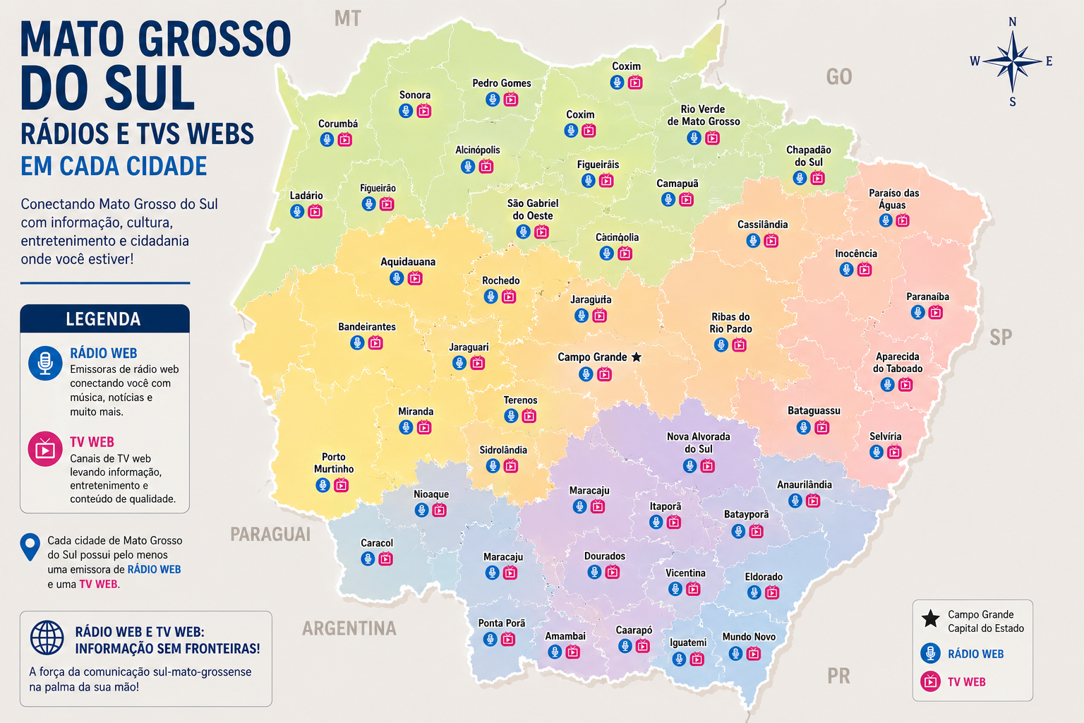 Radios e Tvs Web Mato Grosso do Sul
