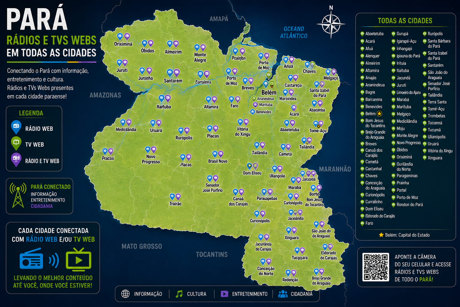 Radios e Tvs Web Para