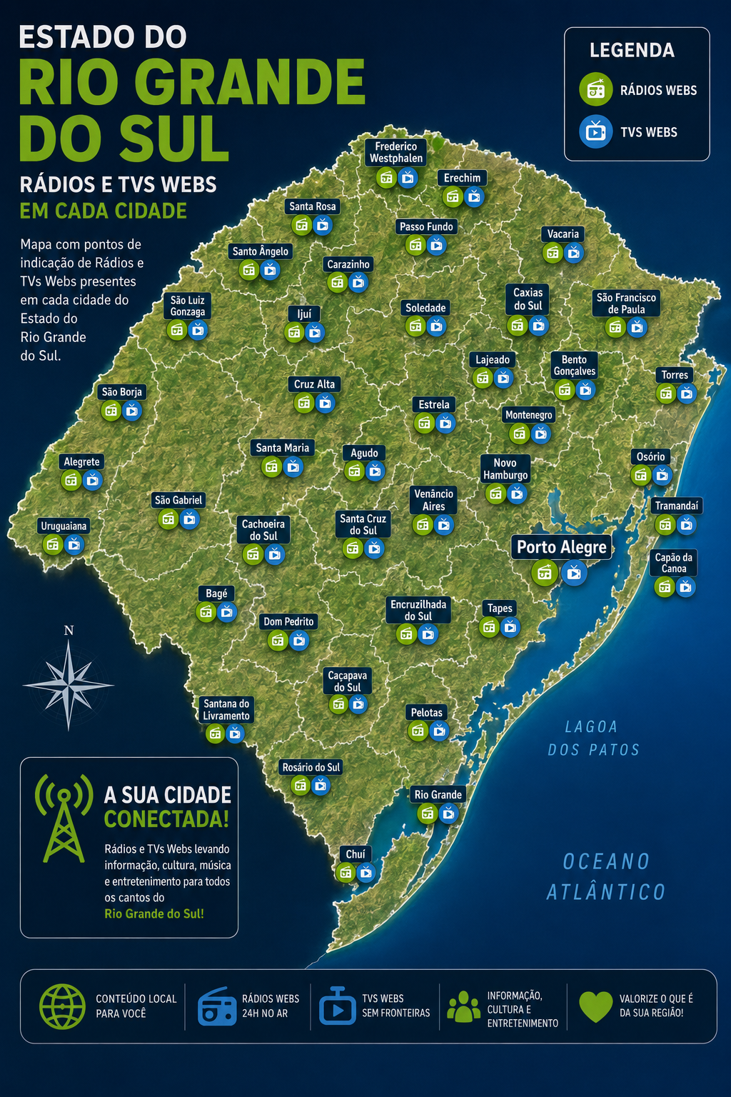 Radios e Tvs Web RGS