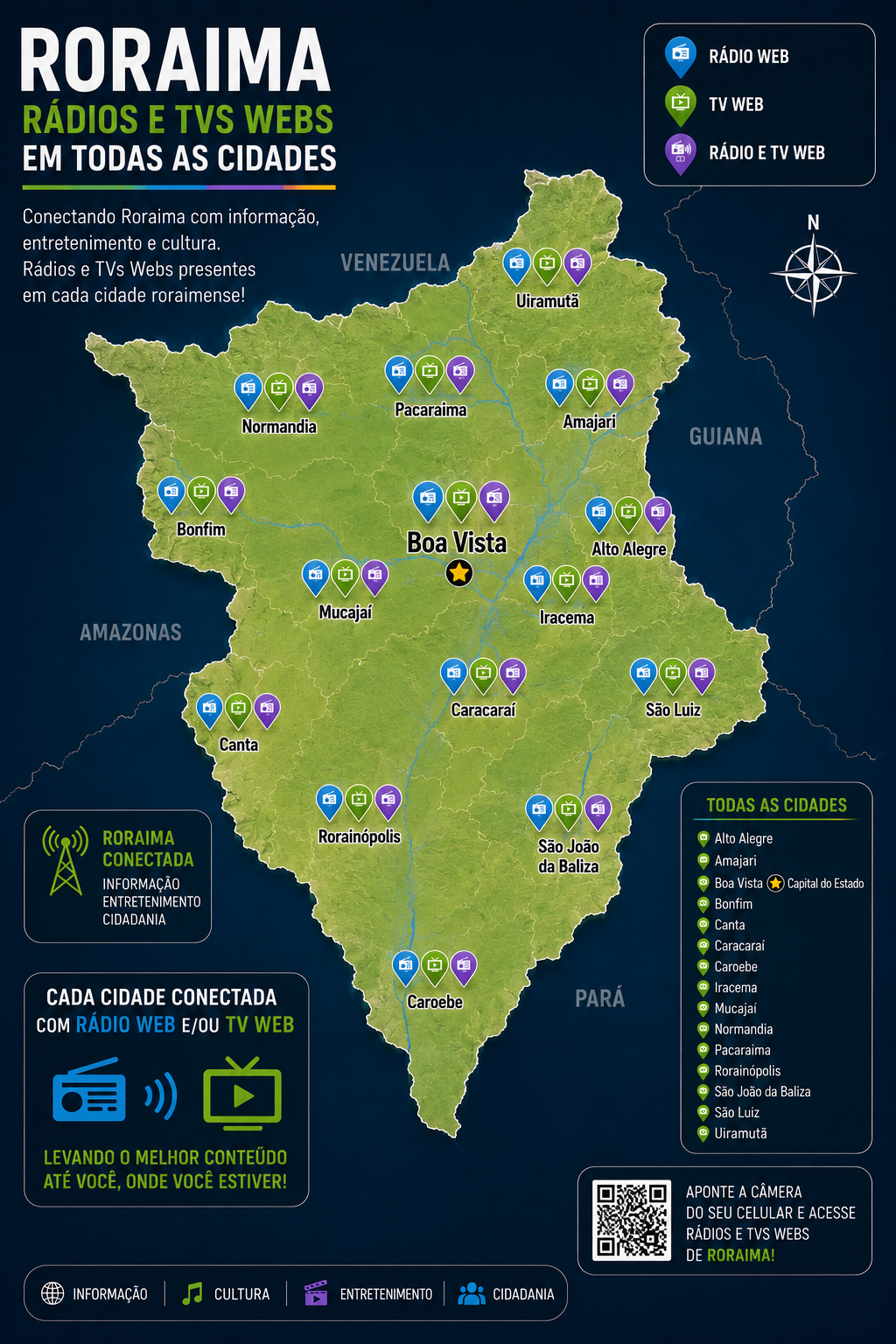 Radios e Tvs Web Roraima