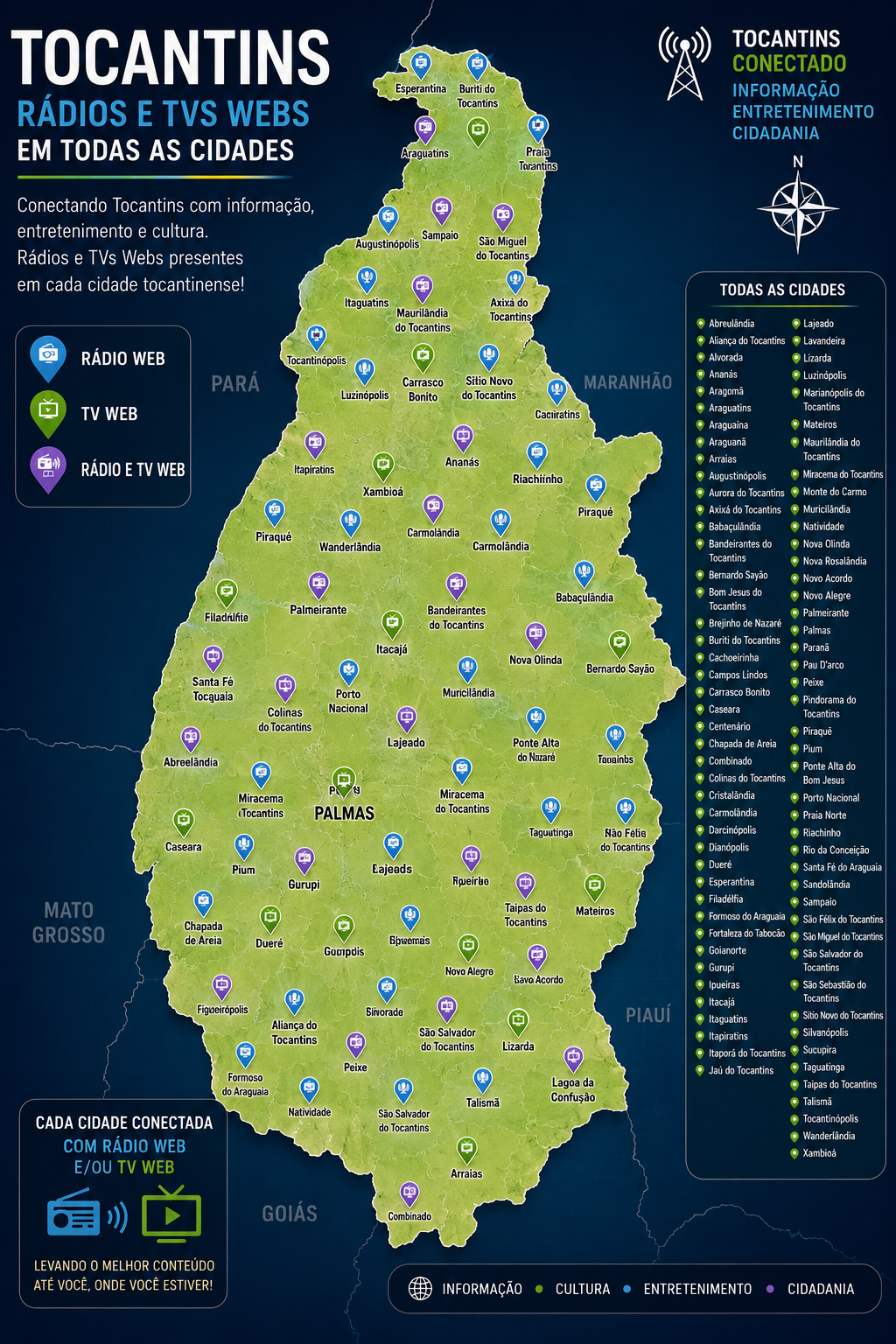 Radios e Tvs Web Tocantins