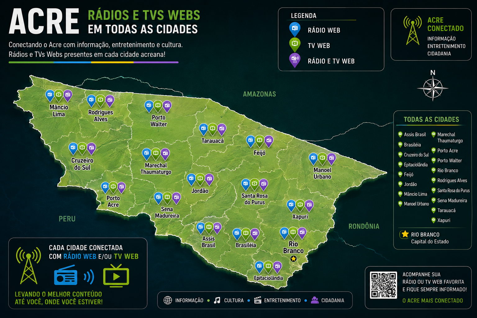 Radios e Tvs Web do Acre