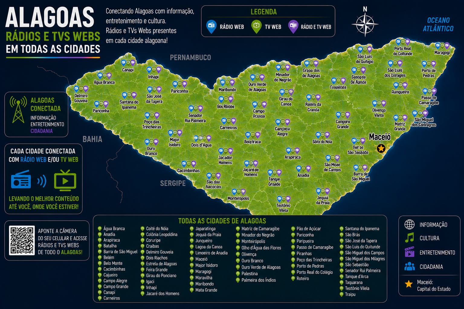 Radios e Tvs de Alagoas
