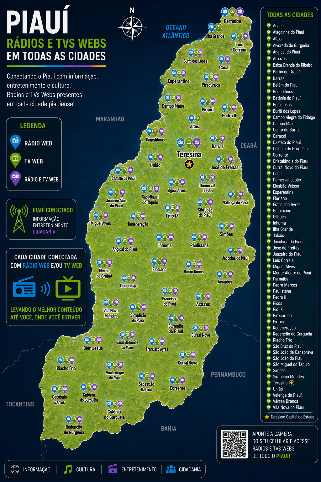 Radios e Tvs web Piaui