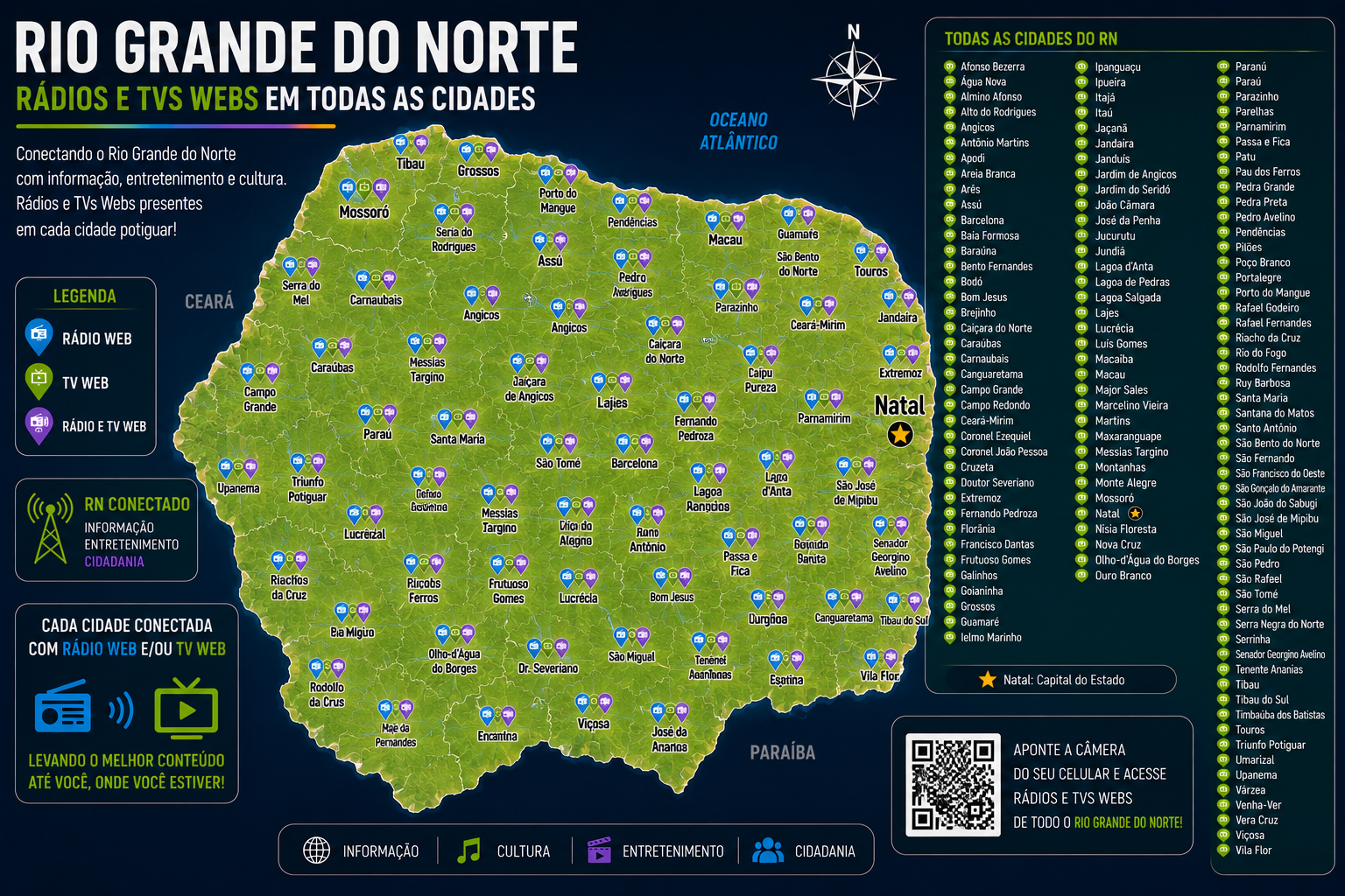 Radios e tvs web do Rio Grande do Norte
