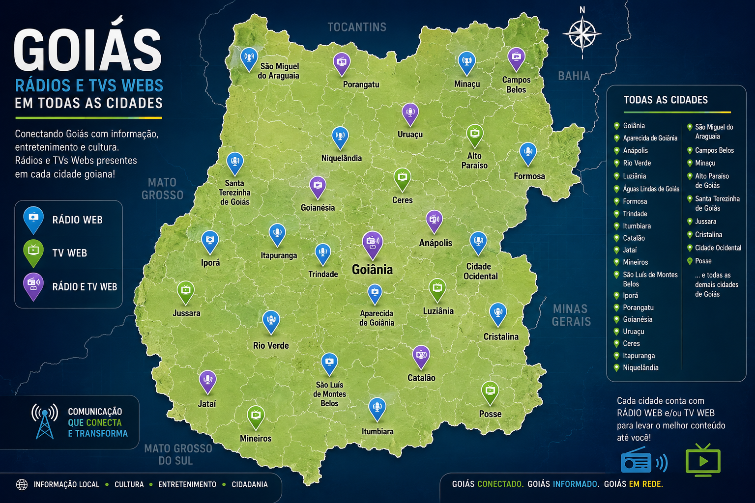 radios e tvs web Goias